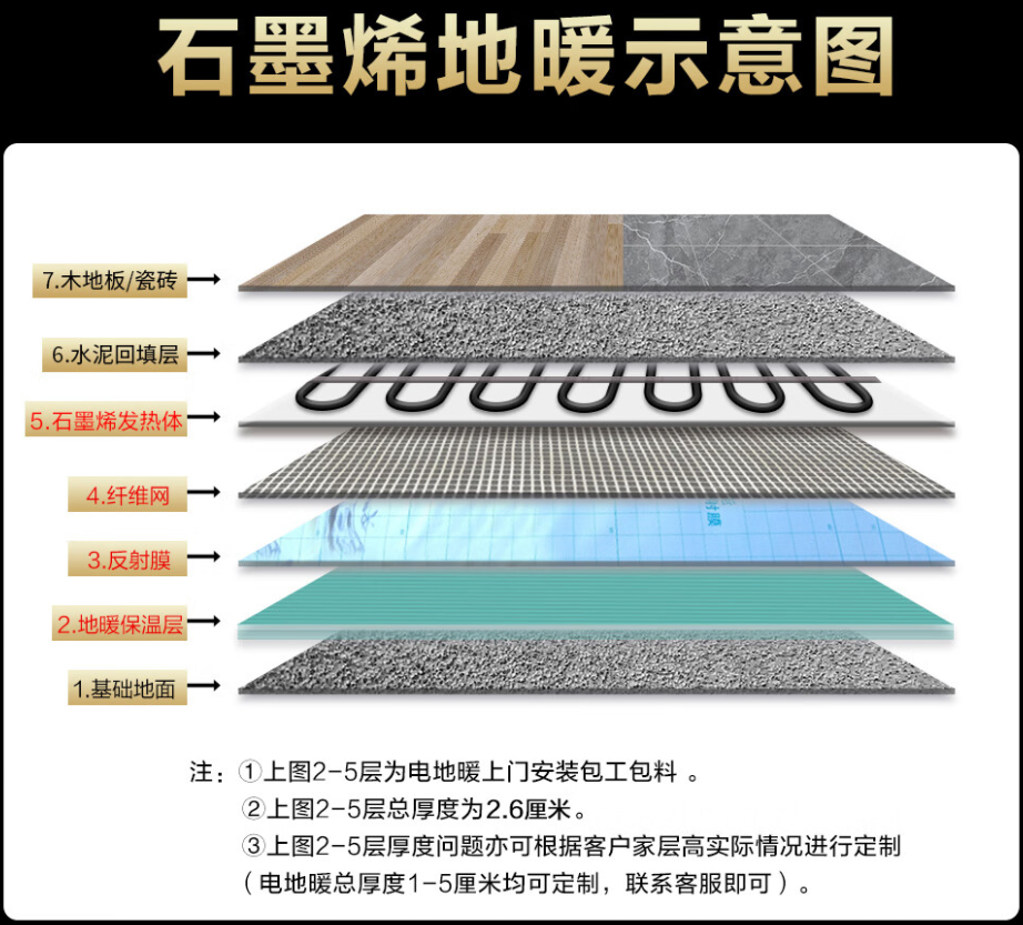大厂回族自治县 石墨烯电地暖公司哪家好？施工质量核心标准